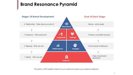 Brand_Loyalty_Ppt_PowerPoint_Presentation_Complete_Deck_With_Slides_Slide_5.jpg