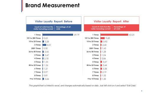 Brand_Loyalty_Ppt_PowerPoint_Presentation_Complete_Deck_With_Slides_Slide_6.jpg