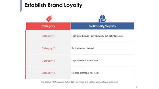 Brand_Loyalty_Ppt_PowerPoint_Presentation_Complete_Deck_With_Slides_Slide_7.jpg