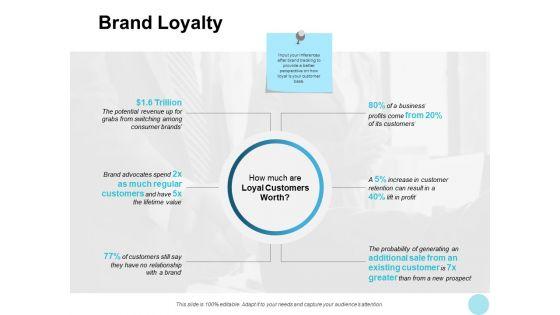 Brand_Loyalty_Trillion_Ppt_PowerPoint_Presentation_Layouts_Templates_Slide_1.jpg