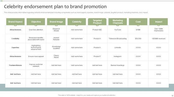 Brand_Maintenance_Toolkit_Ppt_PowerPoint_Presentation_Complete_With_Slides_Slide_18.jpg