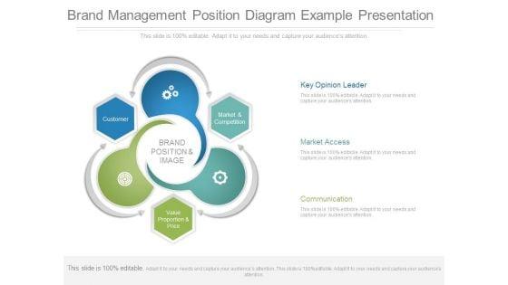 Brand_Management_Position_Diagram_Example_Presentation_1.jpg