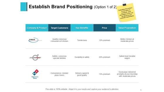 Brand_Management_Strategies_Ppt_PowerPoint_Presentation_Complete_Deck_With_Slides_Slide_5.jpg