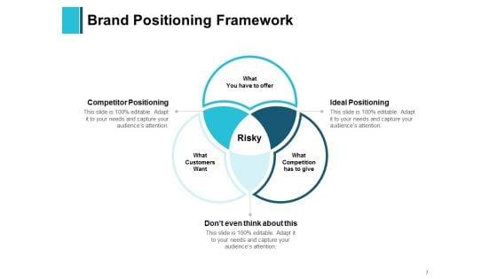 Brand_Management_Strategies_Ppt_PowerPoint_Presentation_Complete_Deck_With_Slides_Slide_7.jpg