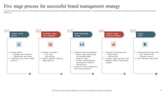 Brand_Management_Strategy_Ppt_PowerPoint_Presentation_Complete_With_Slides_Slide_2.jpg