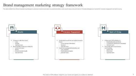 Brand_Management_Strategy_Ppt_PowerPoint_Presentation_Complete_With_Slides_Slide_3.jpg