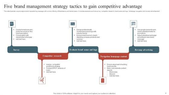 Brand_Management_Strategy_Ppt_PowerPoint_Presentation_Complete_With_Slides_Slide_4.jpg