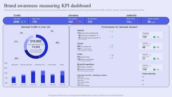 Brand_Management_Strategy_To_Increase_Awareness_Brand_Awareness_Measuring_KPI_Dashboard_Mockup_PDF_Slide_1.jpg