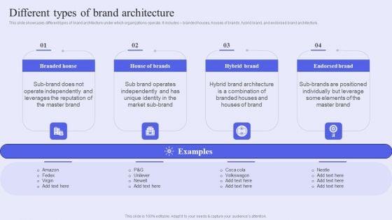 Brand_Management_Strategy_To_Increase_Awareness_Different_Types_Of_Brand_Architecture_Structure_PDF_Slide_1.jpg