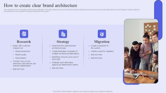 Brand_Management_Strategy_To_Increase_Awareness_How_To_Create_Clear_Brand_Architecture_Guidelines_PDF_Slide_1.jpg