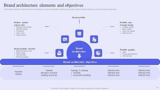 Brand_Management_Strategy_To_Increase_Awareness_Ppt_PowerPoint_Presentation_Complete_Deck_With_Slides_Slide_21.jpg