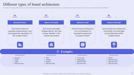 Brand_Management_Strategy_To_Increase_Awareness_Ppt_PowerPoint_Presentation_Complete_Deck_With_Slides_Slide_23.jpg
