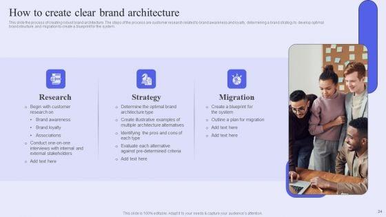 Brand_Management_Strategy_To_Increase_Awareness_Ppt_PowerPoint_Presentation_Complete_Deck_With_Slides_Slide_24.jpg