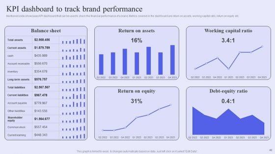 Brand_Management_Strategy_To_Increase_Awareness_Ppt_PowerPoint_Presentation_Complete_Deck_With_Slides_Slide_40.jpg