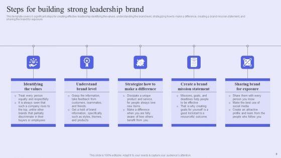 Brand_Management_Strategy_To_Increase_Awareness_Ppt_PowerPoint_Presentation_Complete_Deck_With_Slides_Slide_8.jpg