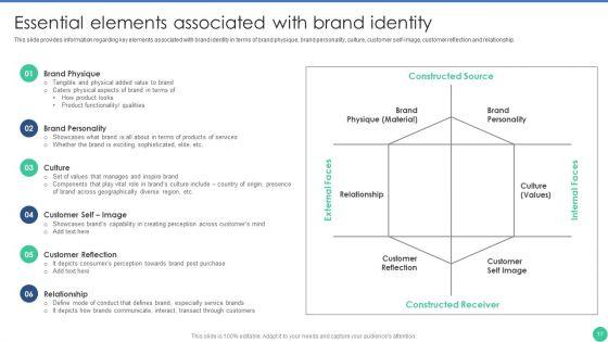 Brand_Management_To_Enhance_Perceived_Value_Ppt_PowerPoint_Presentation_Complete_Deck_With_Slides_Slide_17.jpg