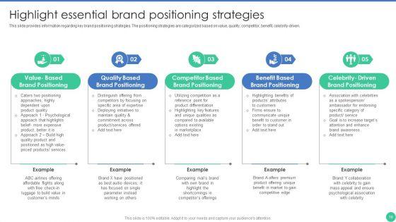 Brand_Management_To_Enhance_Perceived_Value_Ppt_PowerPoint_Presentation_Complete_Deck_With_Slides_Slide_18.jpg