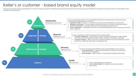Brand_Management_To_Enhance_Perceived_Value_Ppt_PowerPoint_Presentation_Complete_Deck_With_Slides_Slide_29.jpg