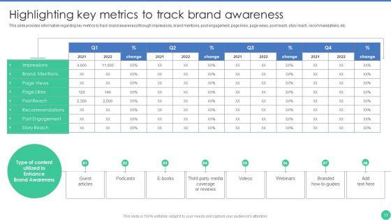 Brand_Management_To_Enhance_Perceived_Value_Ppt_PowerPoint_Presentation_Complete_Deck_With_Slides_Slide_33.jpg