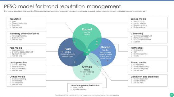 Brand_Management_To_Enhance_Perceived_Value_Ppt_PowerPoint_Presentation_Complete_Deck_With_Slides_Slide_35.jpg