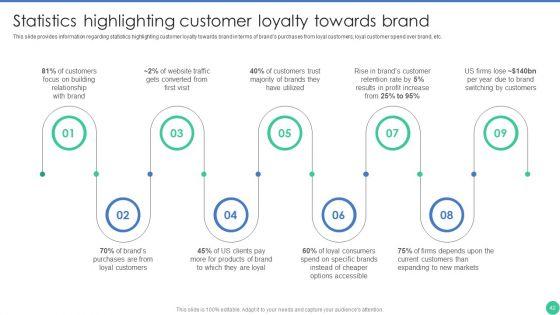 Brand_Management_To_Enhance_Perceived_Value_Ppt_PowerPoint_Presentation_Complete_Deck_With_Slides_Slide_42.jpg