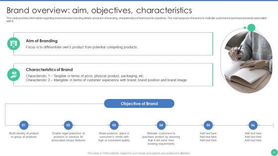Brand_Management_To_Enhance_Perceived_Value_Ppt_PowerPoint_Presentation_Complete_Deck_With_Slides_Slide_5.jpg