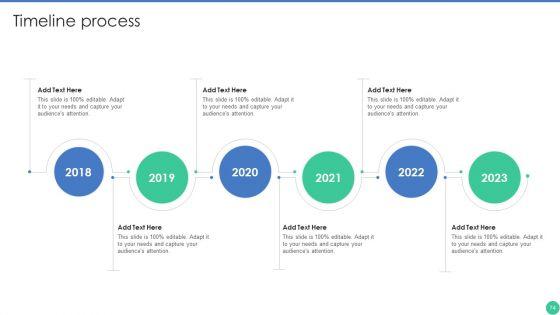 Brand_Management_To_Enhance_Perceived_Value_Ppt_PowerPoint_Presentation_Complete_Deck_With_Slides_Slide_74.jpg