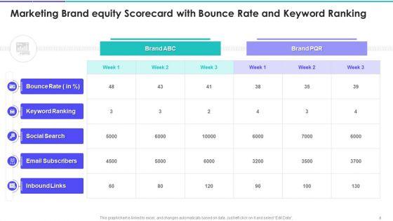 Brand_Marketing_Campaign_Equity_Scorecard_Ppt_PowerPoint_Presentation_Complete_Deck_With_Slides_Slide_8.jpg