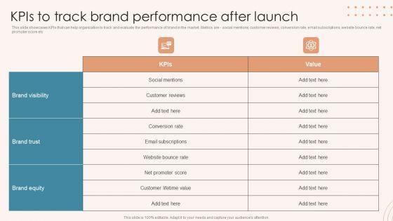 Brand_Marketing_Strategy_Kpis_To_Track_Brand_Performance_After_Launch_Sample_PDF_Slide_1.jpg