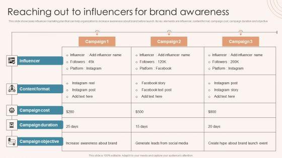 Brand_Marketing_Strategy_Reaching_Out_To_Influencers_For_Brand_Awareness_Pictures_PDF_Slide_1.jpg