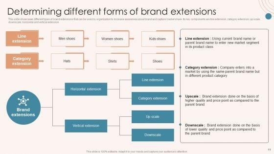 Brand_Marketing_Strategy_To_Increase_Awareness_Ppt_PowerPoint_Presentation_Complete_Deck_With_Slides_Slide_11.jpg