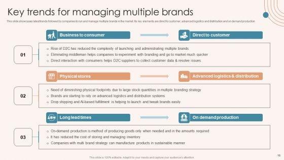 Brand_Marketing_Strategy_To_Increase_Awareness_Ppt_PowerPoint_Presentation_Complete_Deck_With_Slides_Slide_16.jpg