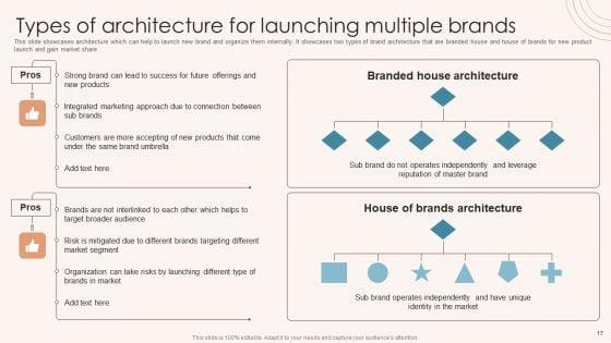 Brand_Marketing_Strategy_To_Increase_Awareness_Ppt_PowerPoint_Presentation_Complete_Deck_With_Slides_Slide_17.jpg