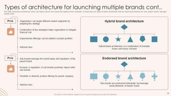 Brand_Marketing_Strategy_To_Increase_Awareness_Ppt_PowerPoint_Presentation_Complete_Deck_With_Slides_Slide_18.jpg