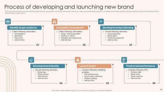 Brand_Marketing_Strategy_To_Increase_Awareness_Ppt_PowerPoint_Presentation_Complete_Deck_With_Slides_Slide_28.jpg