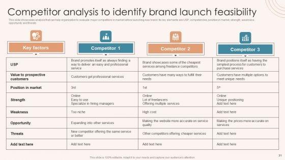 Brand_Marketing_Strategy_To_Increase_Awareness_Ppt_PowerPoint_Presentation_Complete_Deck_With_Slides_Slide_31.jpg