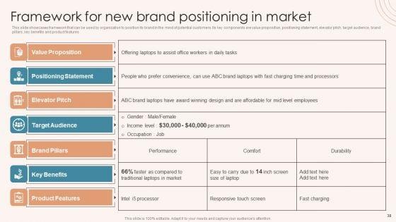 Brand_Marketing_Strategy_To_Increase_Awareness_Ppt_PowerPoint_Presentation_Complete_Deck_With_Slides_Slide_38.jpg