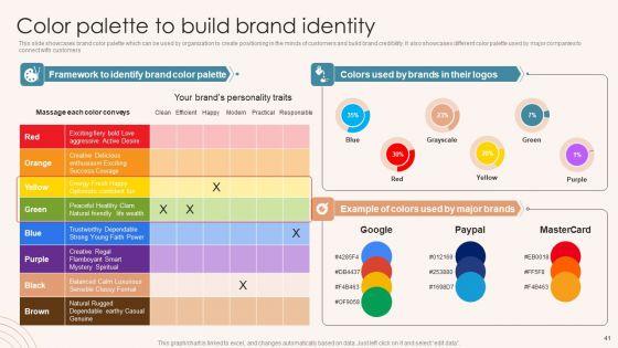 Brand_Marketing_Strategy_To_Increase_Awareness_Ppt_PowerPoint_Presentation_Complete_Deck_With_Slides_Slide_41.jpg