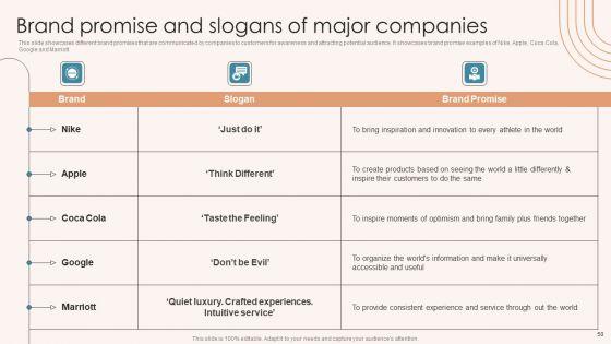 Brand_Marketing_Strategy_To_Increase_Awareness_Ppt_PowerPoint_Presentation_Complete_Deck_With_Slides_Slide_50.jpg