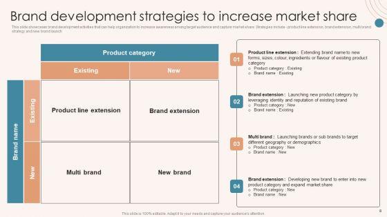 Brand_Marketing_Strategy_To_Increase_Awareness_Ppt_PowerPoint_Presentation_Complete_Deck_With_Slides_Slide_8.jpg