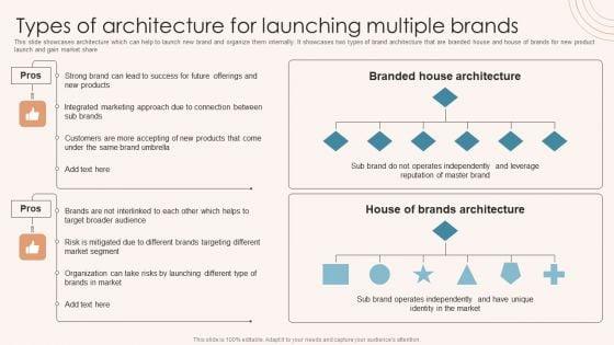 Brand_Marketing_Strategy_Types_Of_Architecture_For_Launching_Multiple_Brands_Wd_Pictures_PDF_Slide_1.jpg