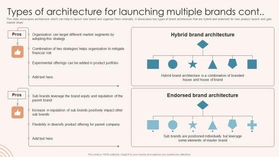 Brand_Marketing_Strategy_Types_Of_Architecture_For_Launching_Multiple_Brands_Wd_Pictures_PDF_Slide_2.jpg