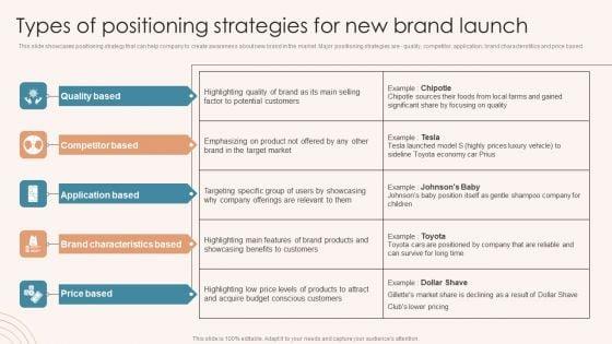 Brand_Marketing_Strategy_Types_Of_Positioning_Strategies_For_New_Brand_Launch_Wd_Designs_PDF_Slide_1.jpg