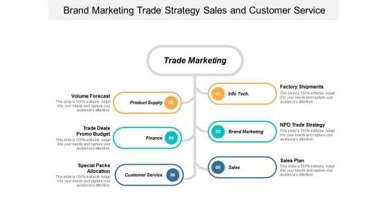 Brand_Marketing_Trade_Strategy_Sales_And_Customer_Service_Ppt_PowerPoint_Presentation_Outline_Graphics_Slide_1.jpg