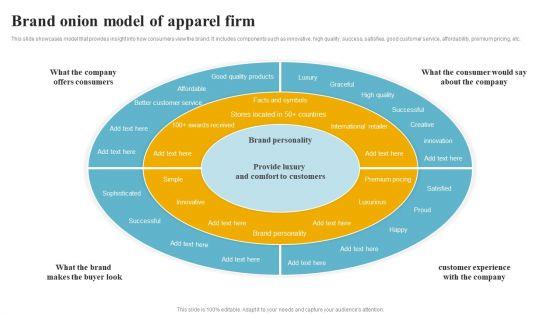 Brand_Onion_Model_Of_Apparel_Firm_Designs_PDF_Slide_1.jpg