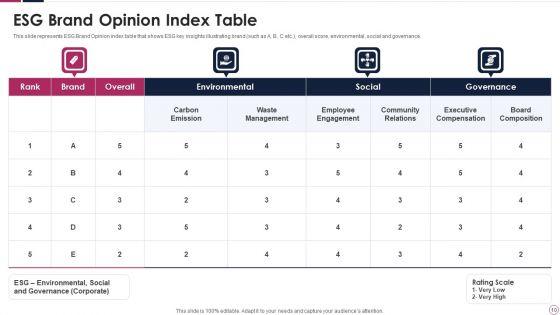 Brand_Opinion_Ppt_PowerPoint_Presentation_Complete_Deck_With_Slides_Slide_10.jpg