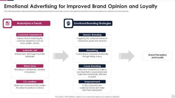 Brand_Opinion_Ppt_PowerPoint_Presentation_Complete_Deck_With_Slides_Slide_6.jpg