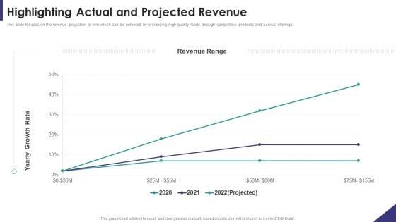Brand_Partnership_Investor_Highlighting_Actual_And_Projected_Revenue_Demonstration_PDF_Slide_1.jpg
