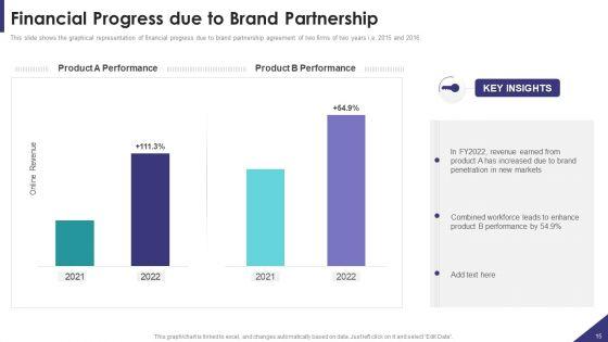 Brand_Partnership_Investor_Pitch_Deck_Ppt_PowerPoint_Presentation_Complete_Deck_With_Slides_Slide_15.jpg