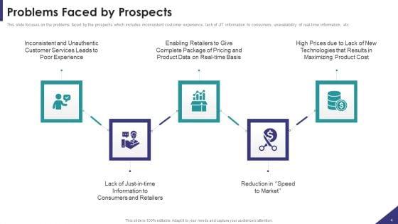 Brand_Partnership_Investor_Pitch_Deck_Ppt_PowerPoint_Presentation_Complete_Deck_With_Slides_Slide_4.jpg